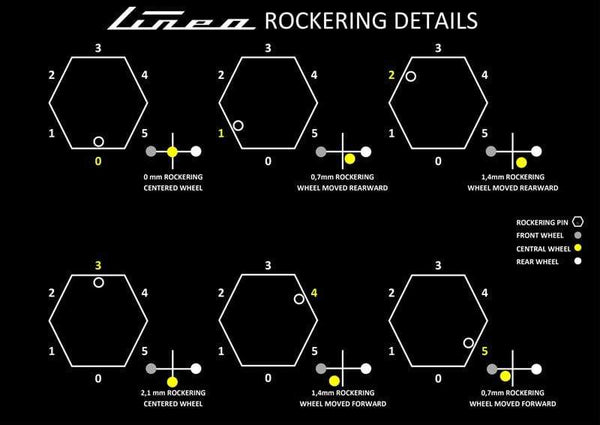 Roll-line® LINEA inline roller bearing rail